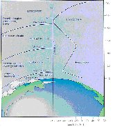 Atmospheric layers and temperature