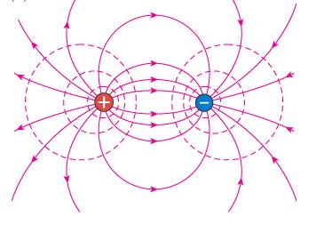 Electric field lines and equipotential surfaces for a positive and negative charge