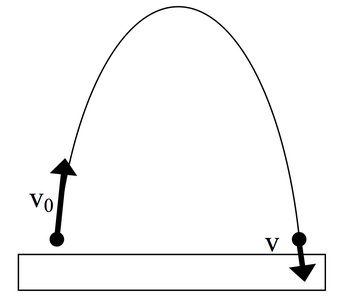 Projectile motion with initial and final velocities, showing energy loss due to air resistance