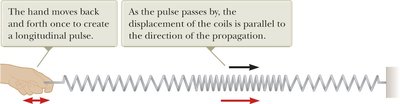Longitudinal wave in a spring