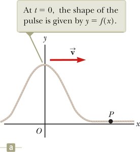 Pulse shape at t=0