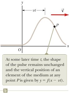 Pulse shape at later time t