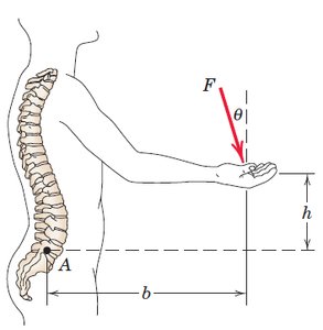 Moment arm and force diagram