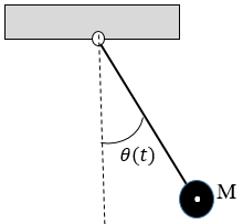 Simple pendulum diagram