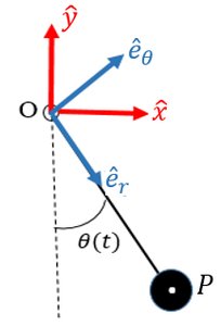 Pendulum forces and moments