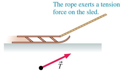 Tension force on a sled