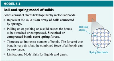 Ball-and-spring model of solids