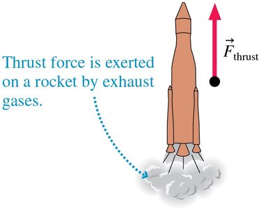 Thrust force on a rocket