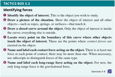 Tactics Box 5.2: Identifying forces