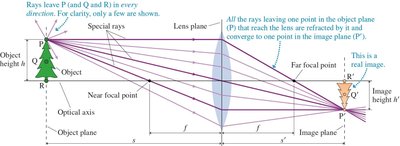 Ray tracing for real image formation