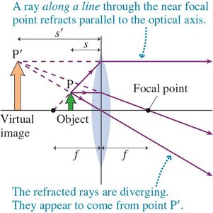 Ray tracing for virtual image formation
