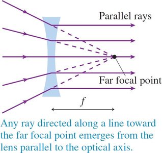 Ray toward far focal point emerges parallel