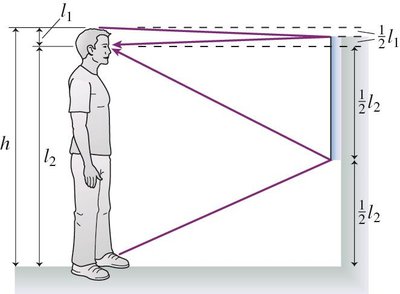 Ray tracing for minimum mirror height