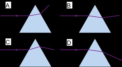 Possible ray paths through a prism