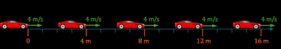 Velocity vs. time graph for constant acceleration