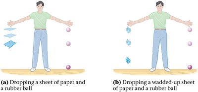 Dropping objects in air and in vacuum