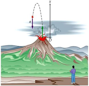 Lava bomb projectile motion