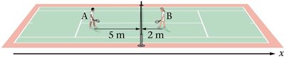 Tennis court with players A and B, showing displacement