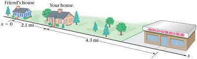 Map showing positions of houses and grocery store