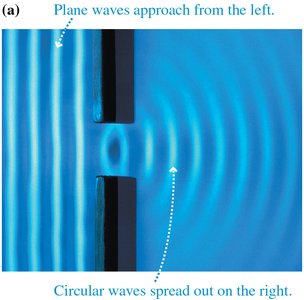 Plane waves approach from the left; circular waves spread out on the right.