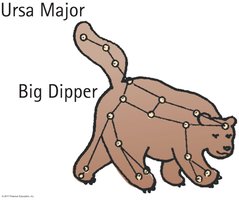 Ursa Major and Big Dipper constellation