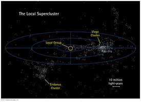 The Local Supercluster