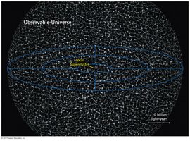 Observable universe with superclusters and voids