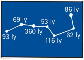 Distances to stars in the Big Dipper