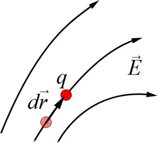 Test charge in an electric field