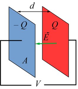 Parallel-plate capacitor