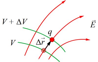 Equipotential surfaces and field lines
