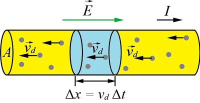 Resistor and Ohm's law