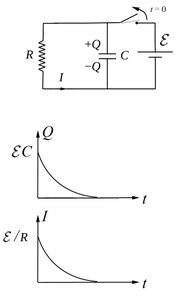 Discharging capacitor in RC circuit