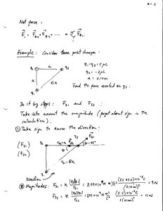 Vector diagram for net force calculation