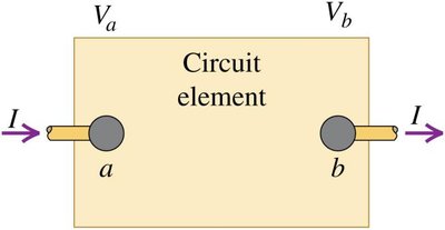 Circuit element with current and voltage labeled