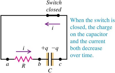 RC circuit discharging, switch closed