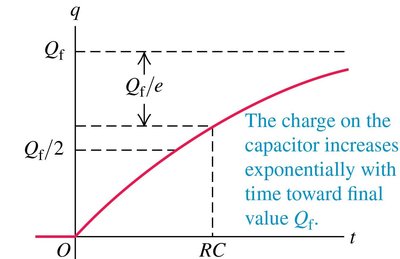 Equation for charge in charging RC circuit