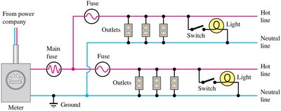 Household wiring diagram