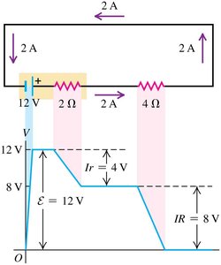 Potential changes around a circuit loop