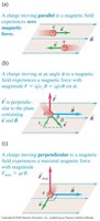 Force on a charge in a magnetic field