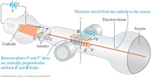 Thomson's e/m experiment apparatus