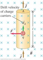 Force on a current-carrying wire