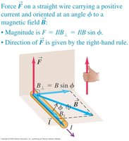 Force on a wire in a magnetic field