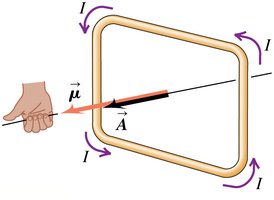 Magnetic dipole moment direction