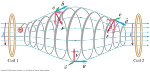 Magnetic bottle trapping charged particles