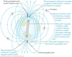 Earth's magnetic field