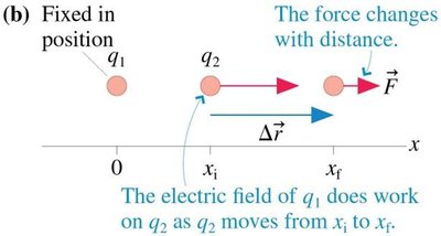 Work done by electric field between two point charges