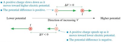 Conservation of energy in charge interactions
