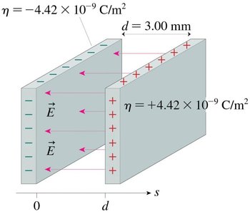 Electric field inside a parallel-plate capacitor