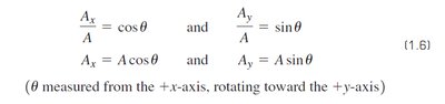 Vector components in different quadrants
